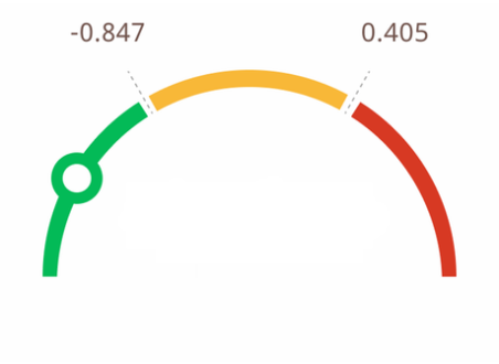 essentiale aknu tests fons