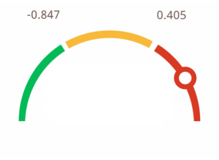 essentiale aknu tests fons